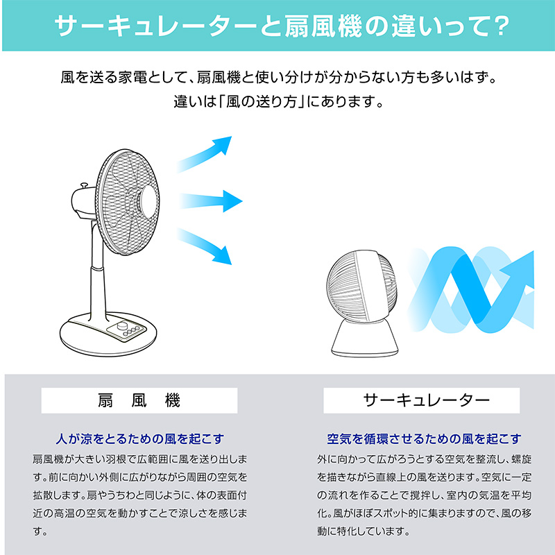 ハイスペック　サーキュレーター　上下左右首振り　省エネ　低層音　3段高さ調節 360°首振り 分解して清潔 上下左右首振り サーキュレーター