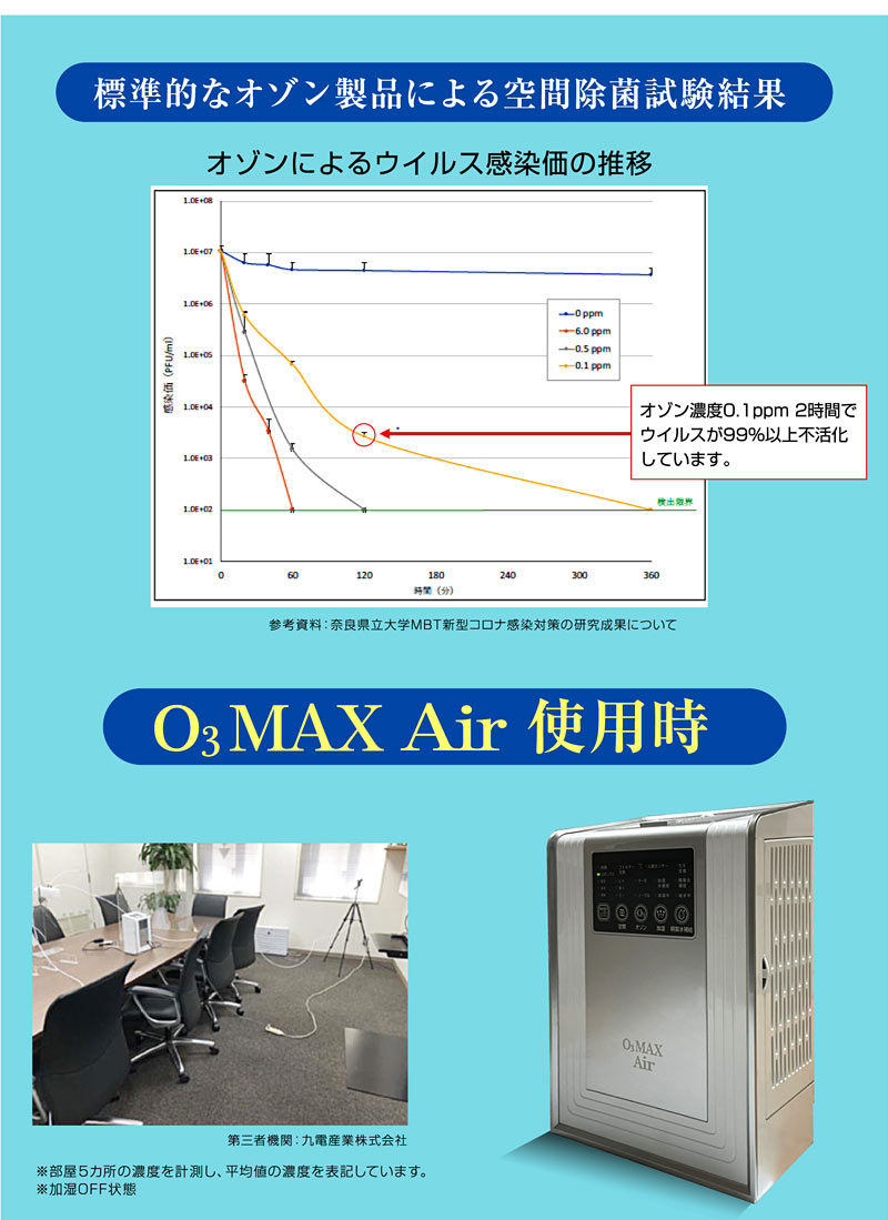 空気清浄 除菌消臭 オゾン除菌加湿器 O3MAXAir