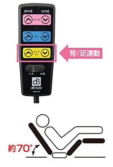 介護ベッド 電動ベッド電動ベッド 非課税 早乙女 【介護向け